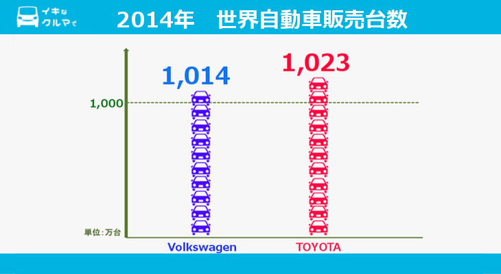世界自動車販売台数2014