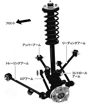 車のサスペンションとは サスペンションの種類と違い へたりによる交換やオーバーホールのメンテ費用など総まとめ イキクル